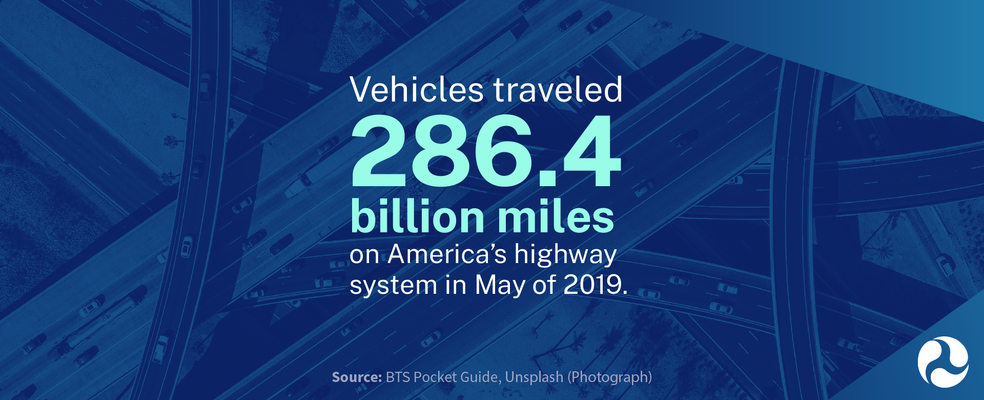 An info-graphic depicting a transportation fact.